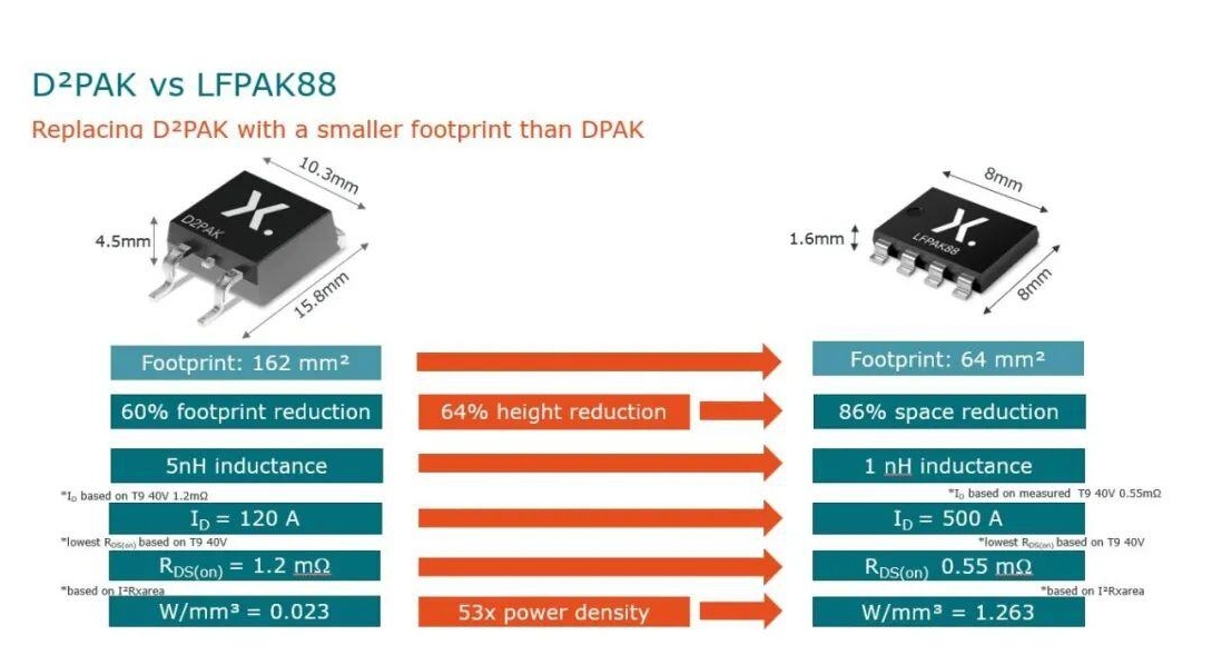LFPAK88与D2PAK的尺寸比较（安玛芯城）