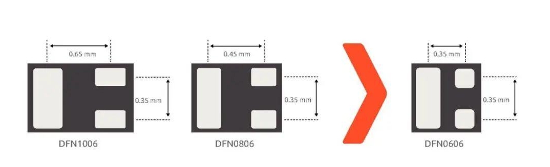 DFN0606 MOSFET超小型封装：提高电源效率、0.35 毫米间距（安玛芯城）