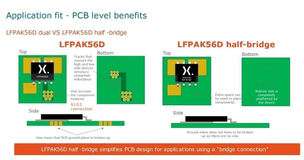 LFPAK56D半桥比双LFPAK56D所占用的PCB面积减少了30%（安玛芯城）