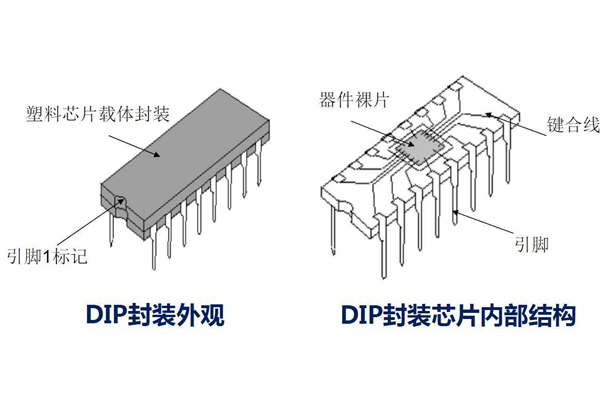 半导体元器件封装方式-DIP封装