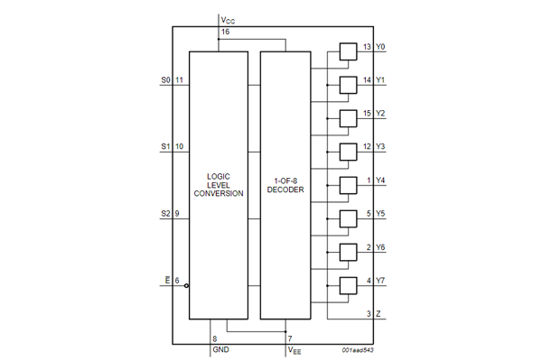 74HC4051D,653 Functional diagram