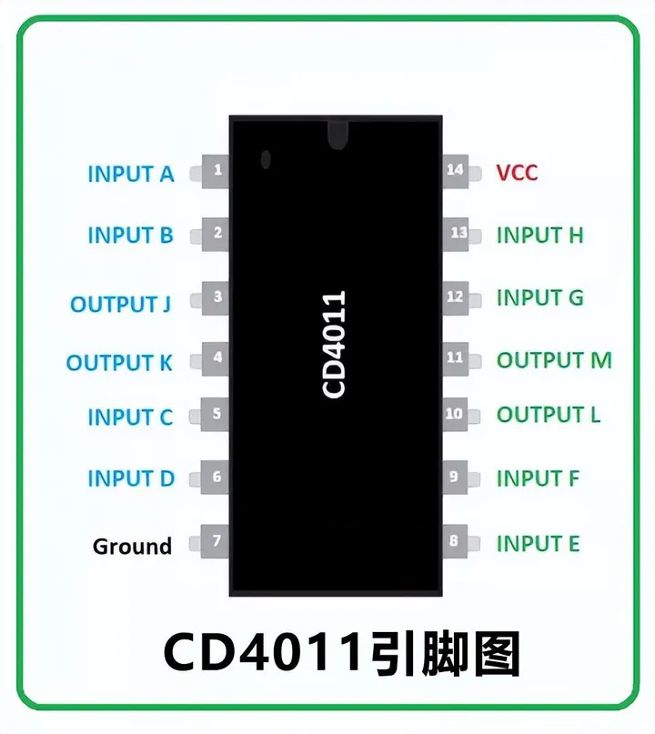 CD4011芯片引脚图.jpg