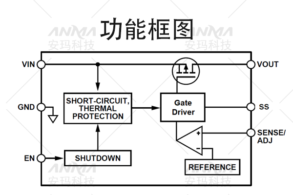 AP7372 线性稳压 器功能框图 AP7372 线性稳压 器功能框图