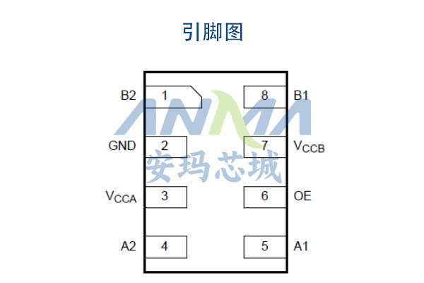 PI3CLS9606引脚图-安玛芯城.jpg