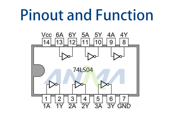 74LS04 Pinout-and-Function.jpg