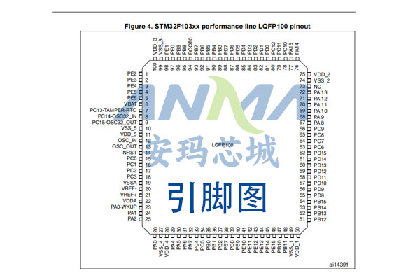 STM32F103CBT6中文数据手册_引脚图_原理图