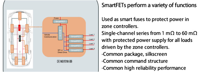 SmartFETs-perform-a-variety-of-functions.jpg